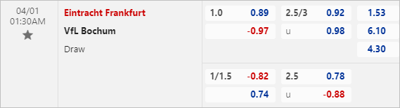 Tỷ lệ kèo giữa Eintracht Frankfurt vs Bochum