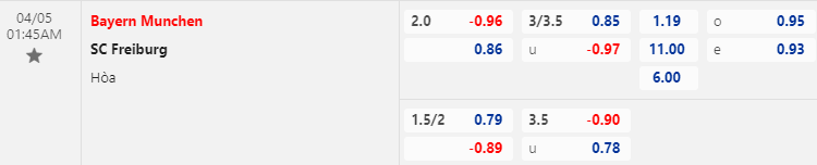 Tỷ lệ kèo giữa Bayern Munich vs Freiburg