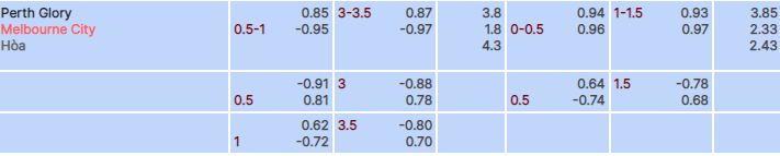 Kèo bóng đá giữa Perth Glory vs Melbourne